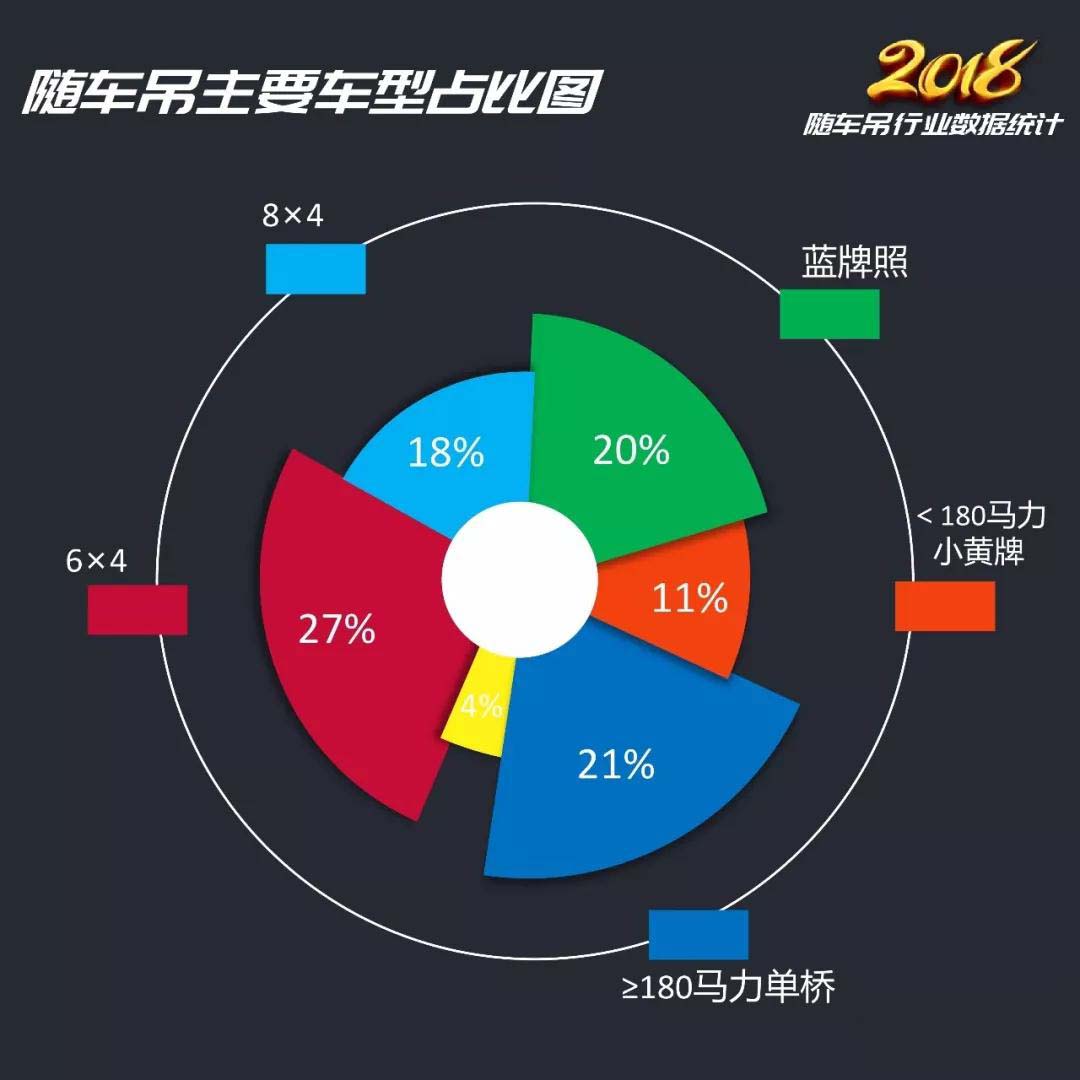 2018年隨車吊行業(yè)總結