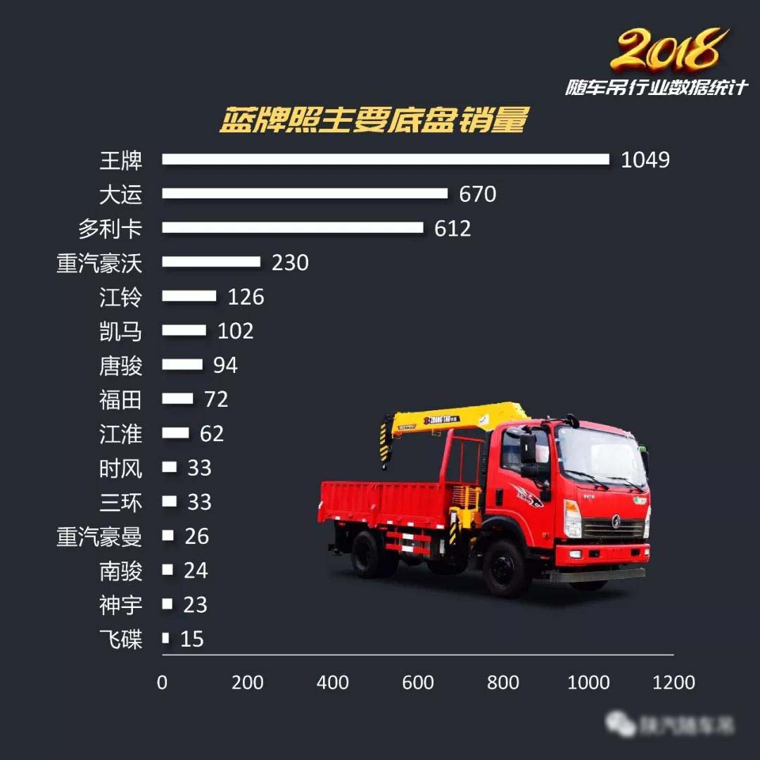2018年隨車吊行業(yè)總結