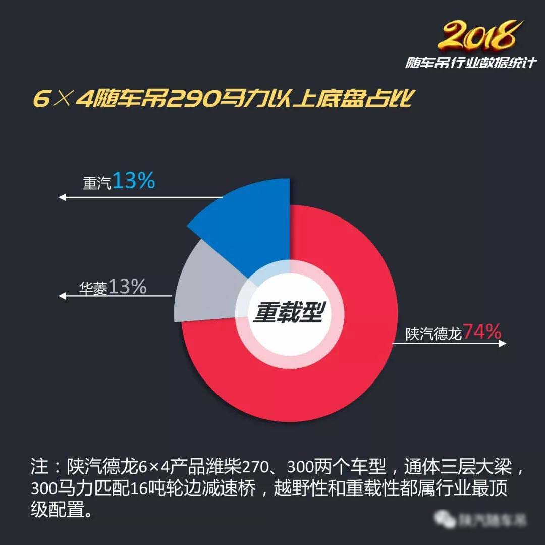 2018年隨車吊行業(yè)總結
